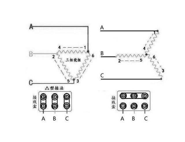 電機(jī)的接線(xiàn)方法△-Y接法詳解