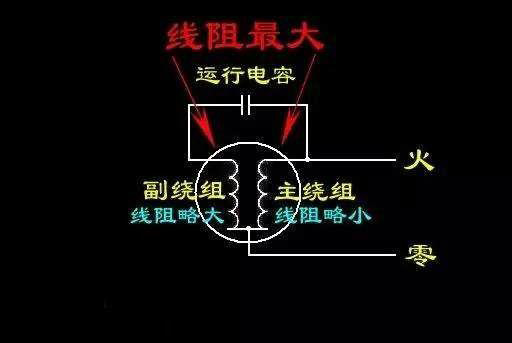 六安電機主繞組和輔助繞組的連接方法，單相電機同心繞組的2極連接方法。