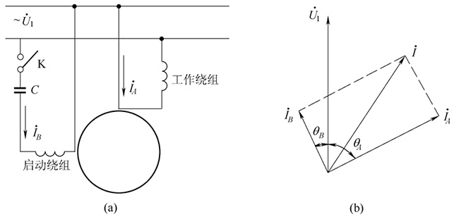 電容分相電機接線圖和矢量圖